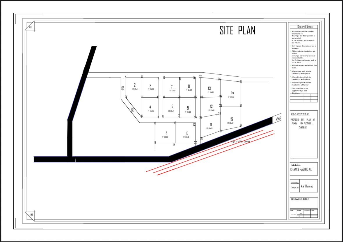 Plots